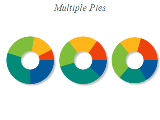 Free Chart 2d pie multiple pies